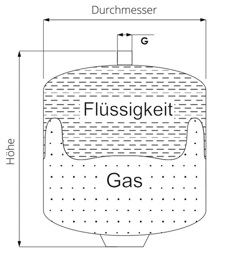 Solarausdehnungsgefäß 10bar   Sunex.