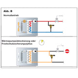 Soupape de surpression différentielle réglable avec échelle en degrés