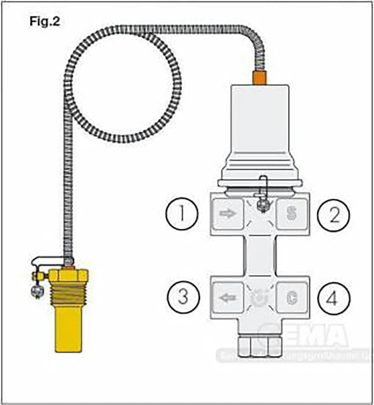 Caleffi doppelte thermische Ablaufsicherung ½" öffnet bei 90-100°C.