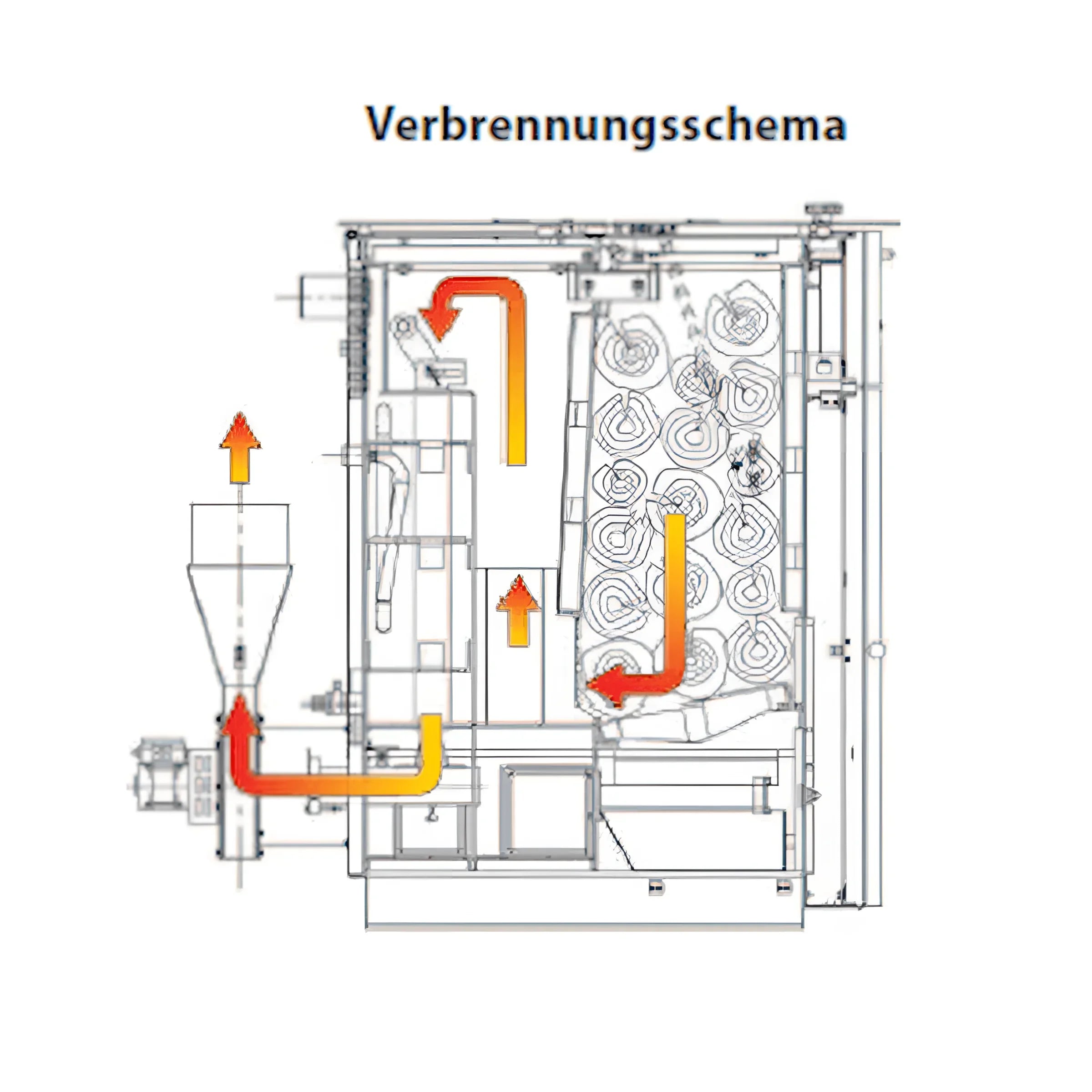 Diagramm des Verbrennungsprozesses für Holzvergaser ROJEK PK BIO 60 kW