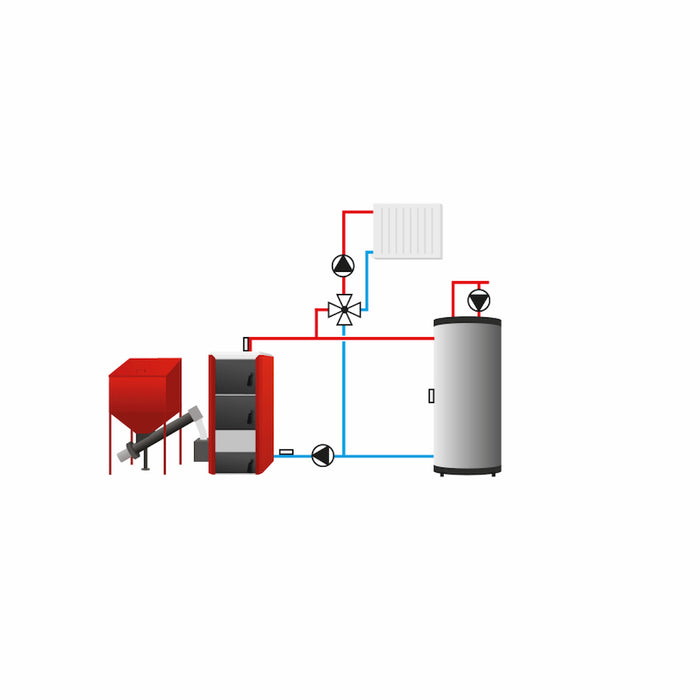 Master V.3 PLUS / EU-i-3 PLUS Open Therm Heizungsregelung für 3 Heizkreise