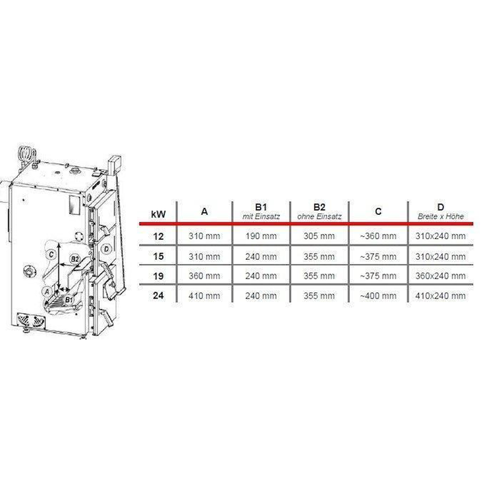 Defro Firewood 19 kW plus Hygienespeicher mit 2 WT