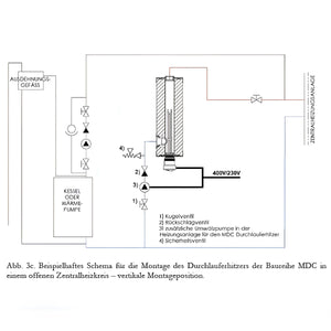 Diagramm eines Zentralheizungssystems für Durchlauferhitzer MDC 230 plus Heizstab 3 kW
