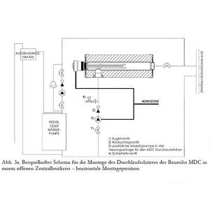 Diagramm des Heizsystems für Durchlauferhitzer MDC 230 plus Heizstab 3 kW