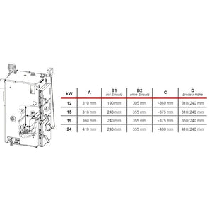 Defro Firewood Plus 12 kW Scheitholzkessel – effizienter Naturzugkessel🔥 - GEMA Shop