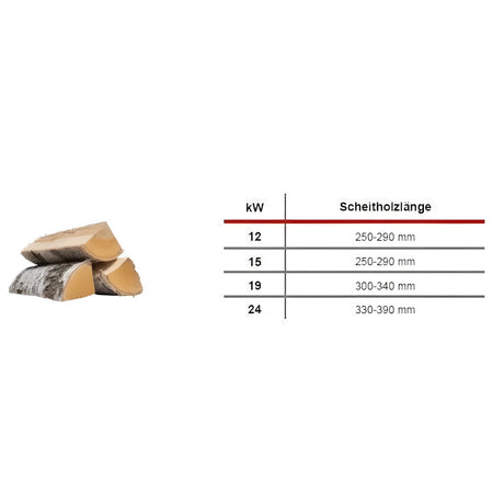 Defro Firewood Plus 19 kW Heizkessel – Effizientes Heizen mit Scheitholz 🔥 - GEMA Shop