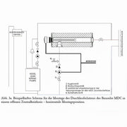 Durchlauferhitzer MDC 400 plus Elektroheizstab 6 kW - GEMA Shop