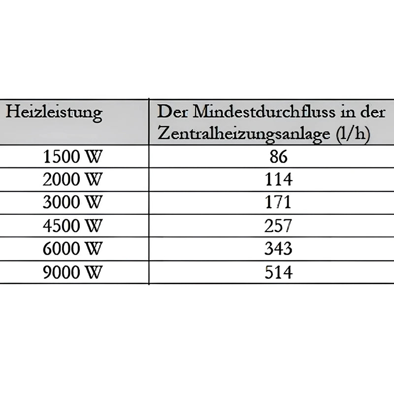 Durchlauferhitzer Notheizung MDC 400 plus Heizstab 3 kW - GEMA Shop