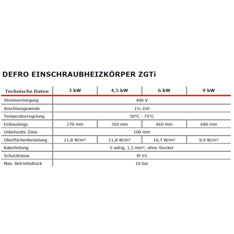 Elektroheizstab mit Regler und Thermostat 9,0 kW - GEMA Shop
