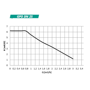 GEMA Pumpengruppe DN25 mit Kugelhan - GEMA Shop