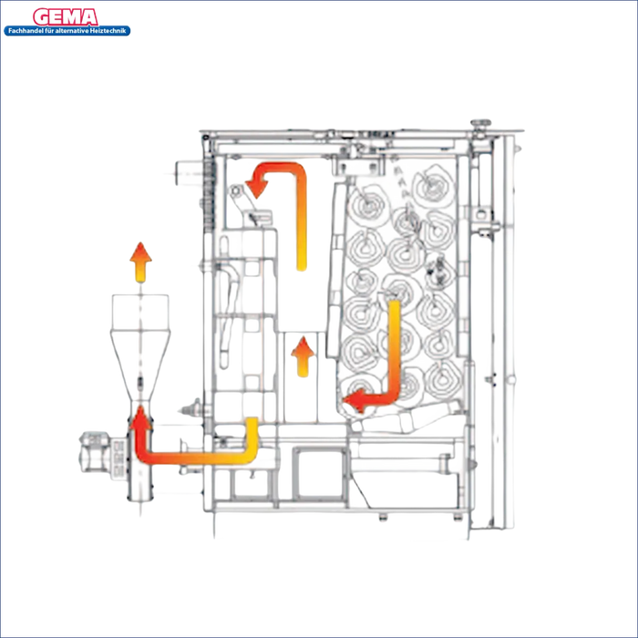 Schematisches Diagram der Verbrennung für Holzvergaser ROJEK PK BIO 20 kW Toploader