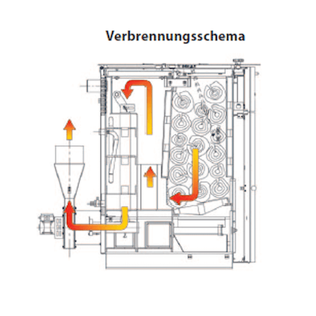 Holzvergaserkessel ROJEK PK BIO 40 kW – Effiziente Heiztechnik 🌲🔥 - GEMA Shop