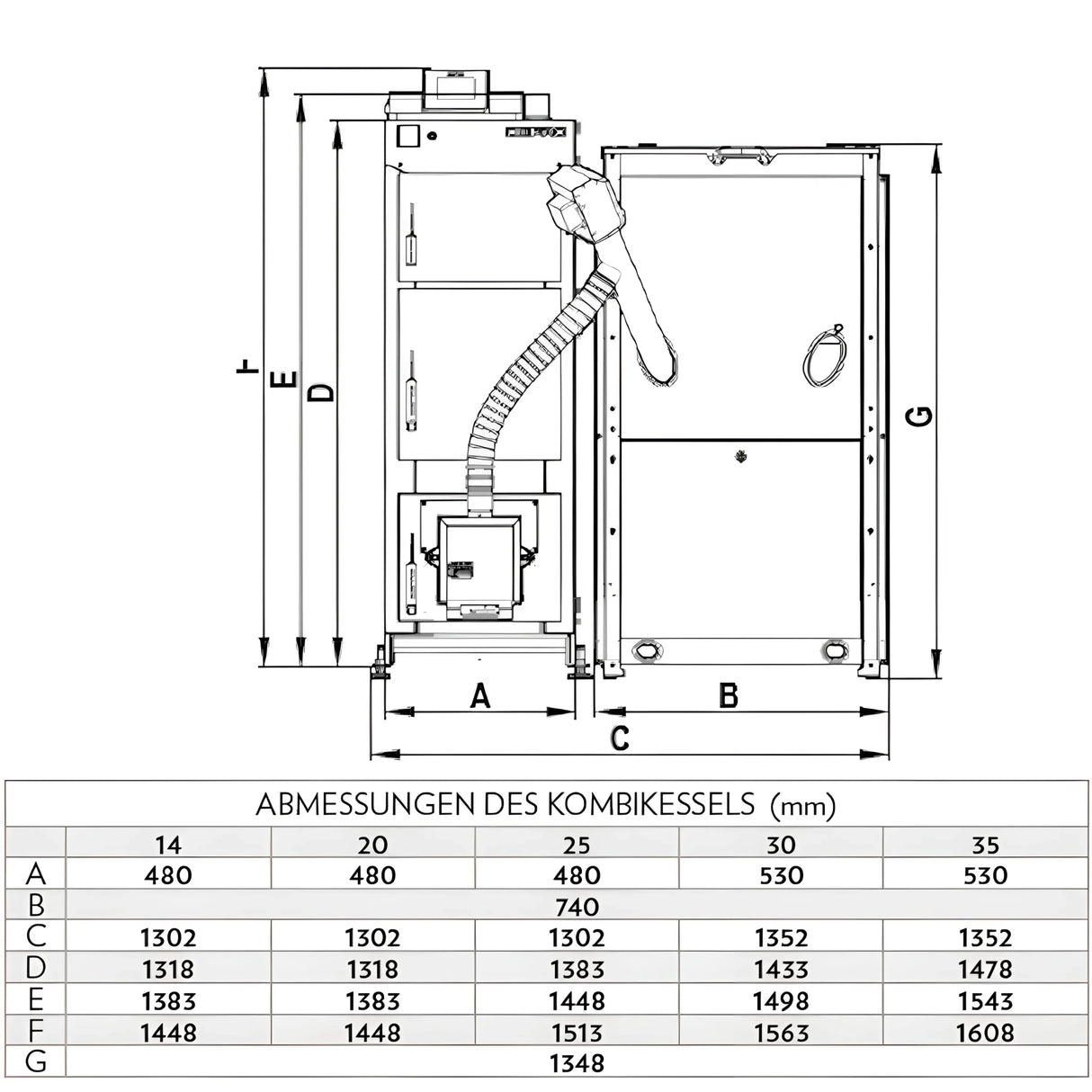 Kombikessel Defro Komfort Ekopell 25 kW – Flexibel heizen mit Holz - GEMA Shop
