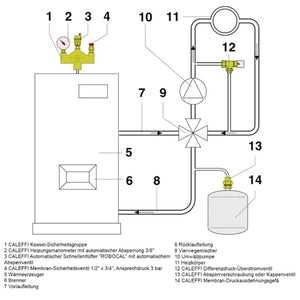 Messing Druckregler mit Manometer für Boiler-Zubehör Heizungsanlagen.
