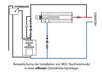 Schema MDC Modul offener HK