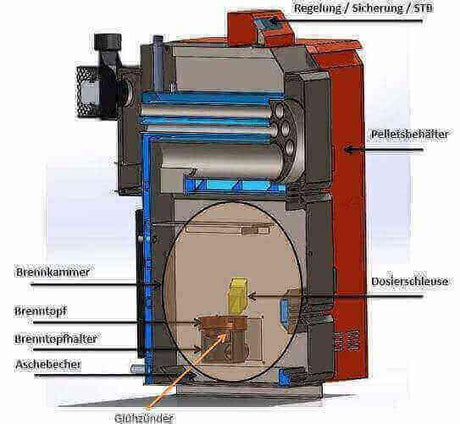 Thermoflux Pelling 25/75 mit Pufferspeicher ohne WT - GEMA Shop