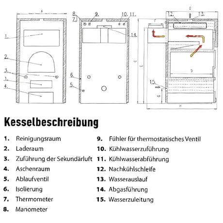 Vergaserkessel Rojek KTP 20 kW – Holzvergaser für Holz, Kohle, Briketts 🪵🔥 - GEMA Shop
