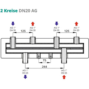 Verteilerbalken 2 oder 3 Heizkreise Sunex - GEMA Shop