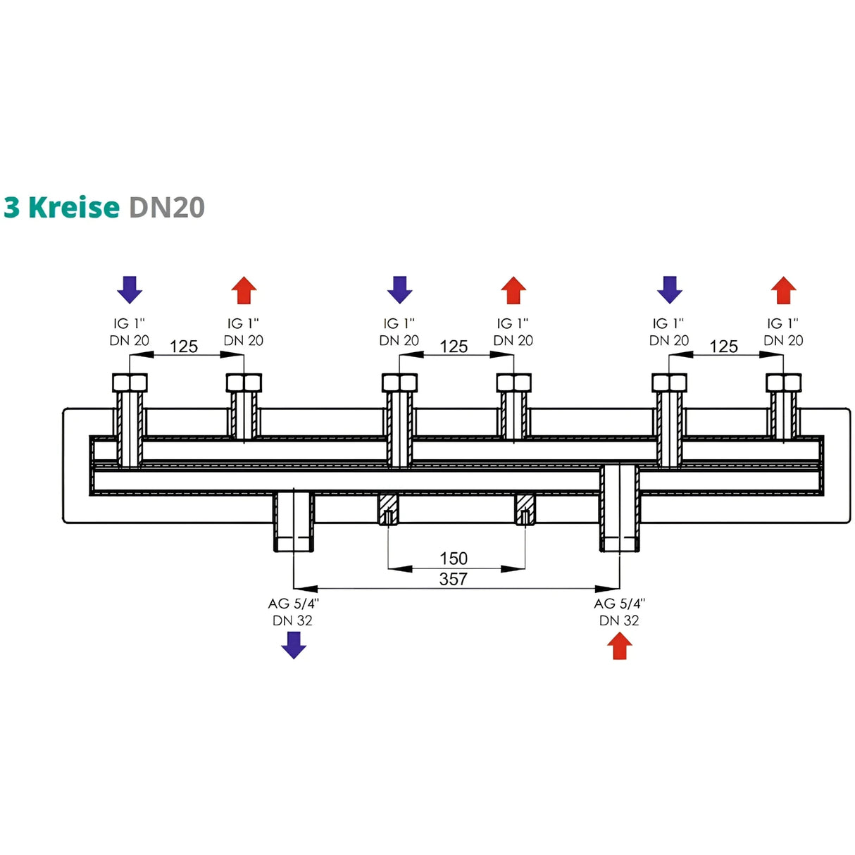 Verteilerbalken 2 oder 3 Heizkreise Sunex - GEMA Shop