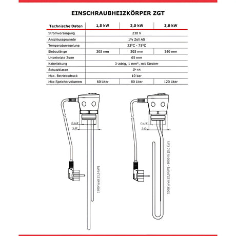 Warmwasserspeicher 100 L mit Incoloy 825 Heizstab 2 kW – Trinkwasserspeicher 🔥 - GEMA Shop