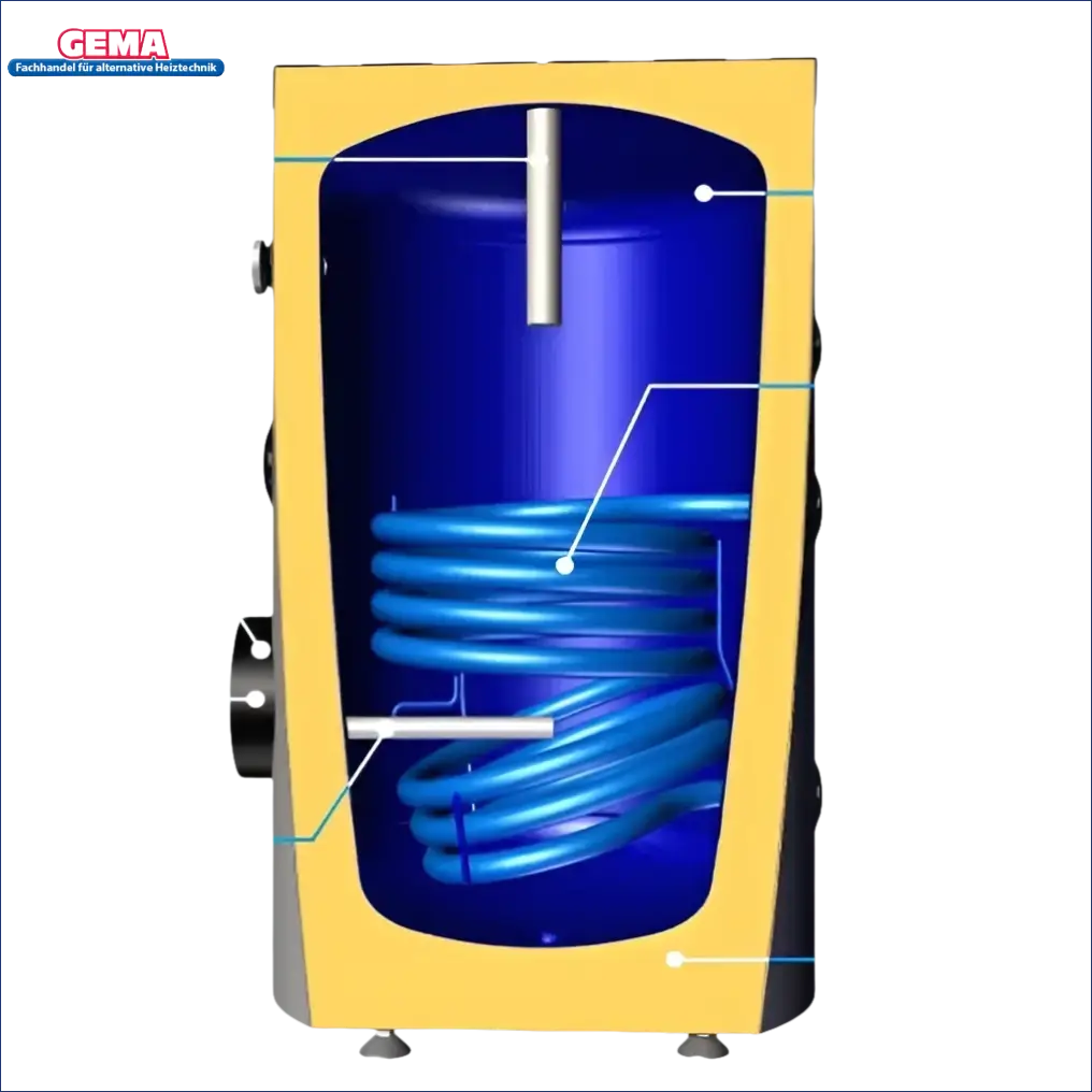 Cutaway-Ansicht des Warmwasserspeicher Fish S1 X mit internem Heizspirale